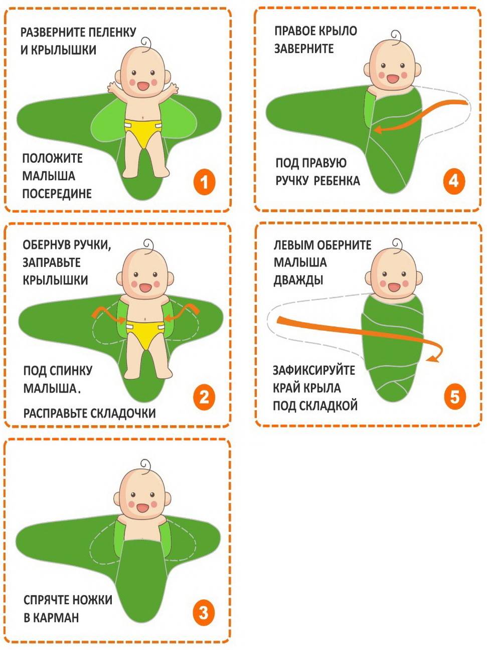 Как правильно пеленать новорожденного в картинках пошагово в пеленки