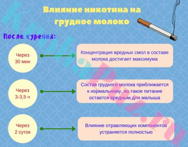 Можно ли кормящей матери курить сигареты: последствия для детей | салид