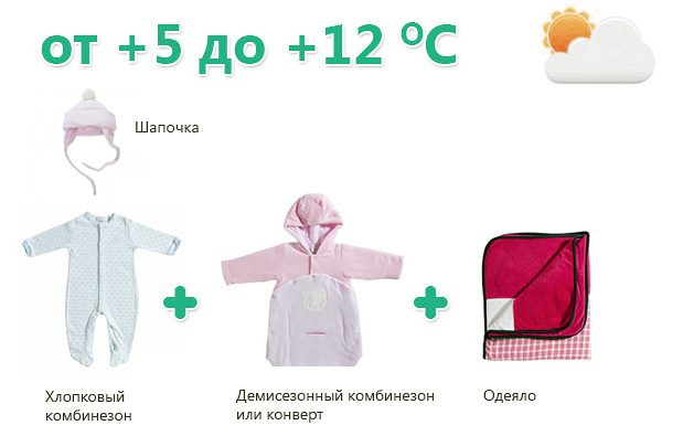 Как одевать новорожденного на улицу – выбираем гардероб малыша по погоде - moy-kroha.info