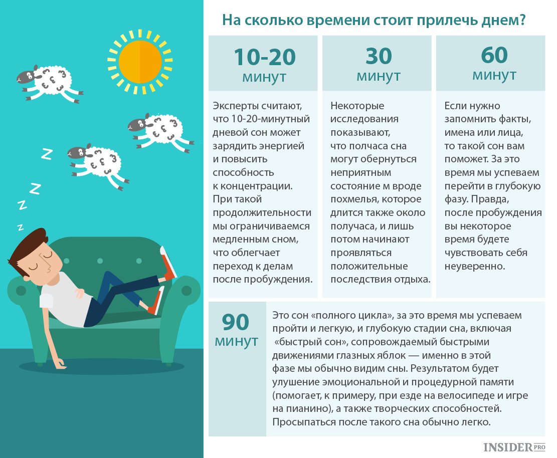 Сколько должен спать ребенок в сутки: нормы сна для детей разных возрастов