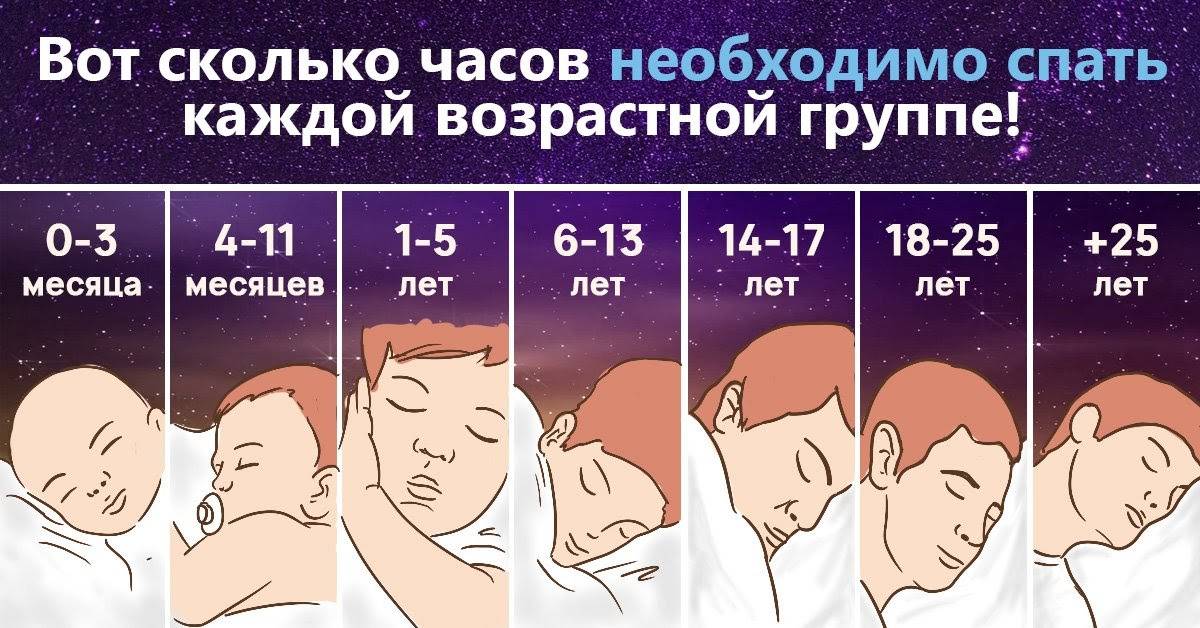 Сколько должен спать ребенок: нормы по возрасту, советы