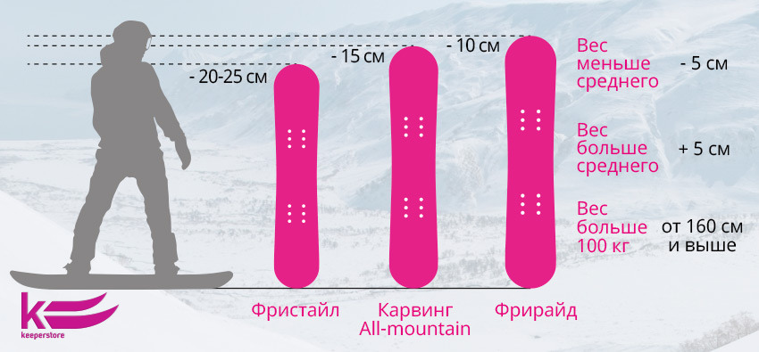 Как подобрать сноуборд ребенку: таблица по росту