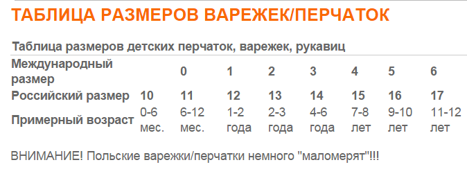 Размер руки в 1 год