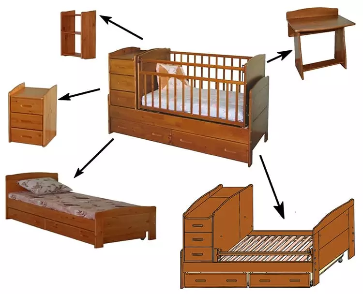 Детская кровать трансформер для новорожденных: с комодом или маятником, размеры, преимущества и недостатки, как правильно выбрать