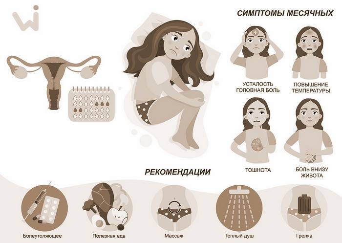 Критические дни без лишних проблем