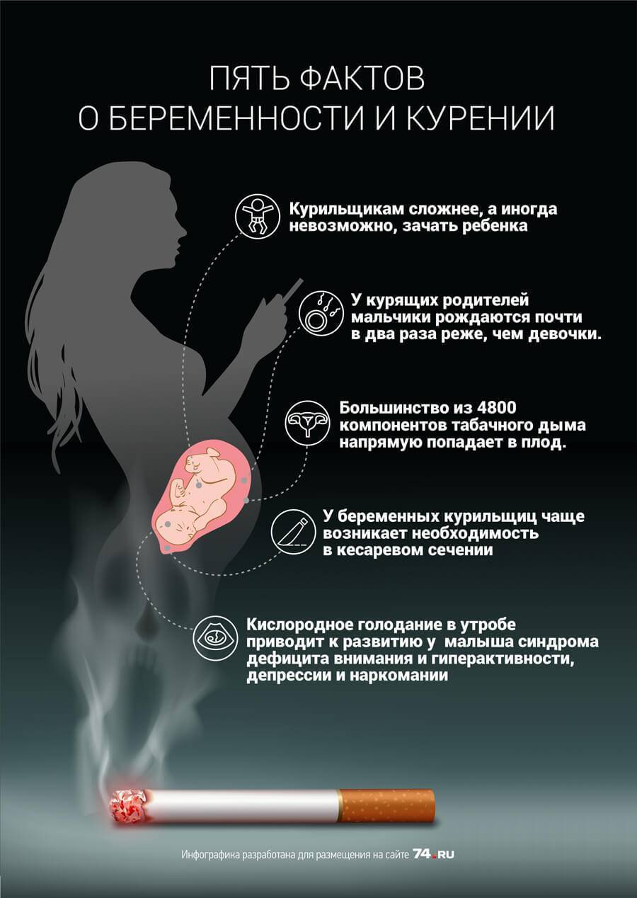Вред курения на организм человека — санкт-петербургское государственное бюджетное учреждение здравоохранения «городская поликлиника № 78»