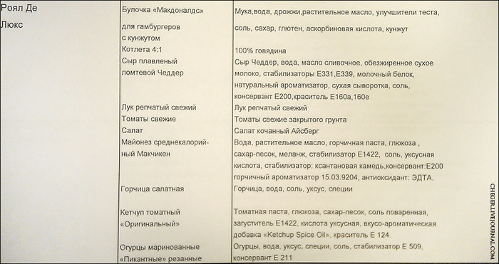 Можно ли есть в макдональдсе кормящей маме