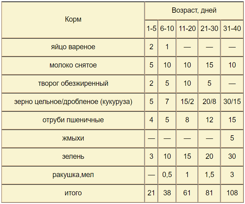 Мясо индейки: польза и вред для детей