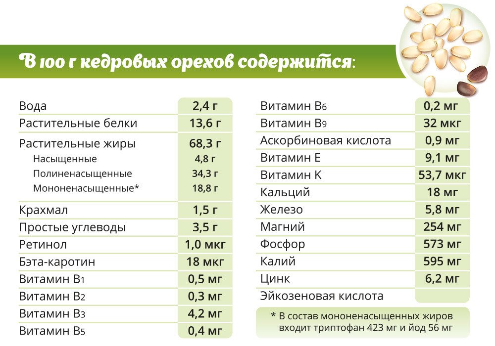 Диета при гестационном диабете беременных: что можно есть, а что навредит моему малышу