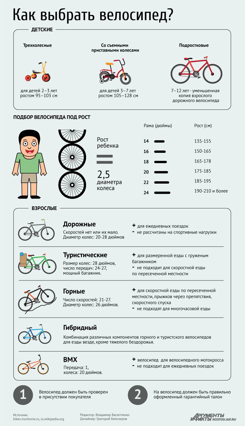 Рейтинг лучших детских велосипедов в 2022 году