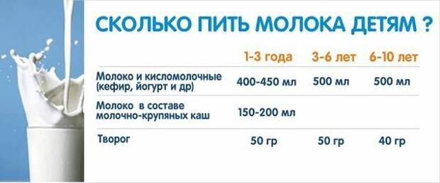 Питьевой режим при грудном вскармливании: сколько жидкости нужно пить кормящей маме
