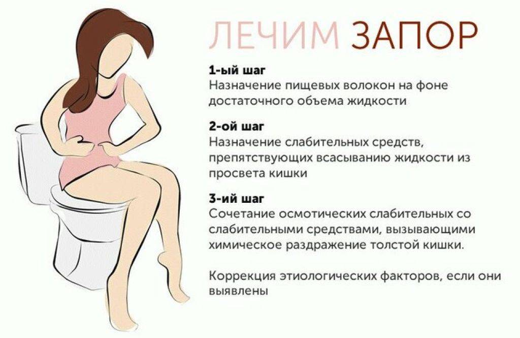 Лекарства от запоров — принцип действия, побочные эффекты | университетская клиника