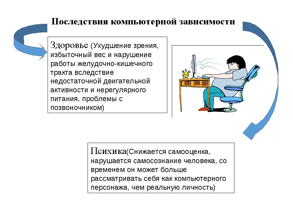 Ход зависимостей. Последствия игровой зависимости. Последствия зависимости от компьютера. Основные типы компьютерной зависимости. Психологические симптомы компьютерной зависимости.