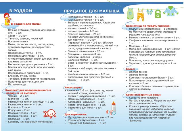 Список вещей для новорожденного ребенка   | материнство - беременность, роды, питание, воспитание