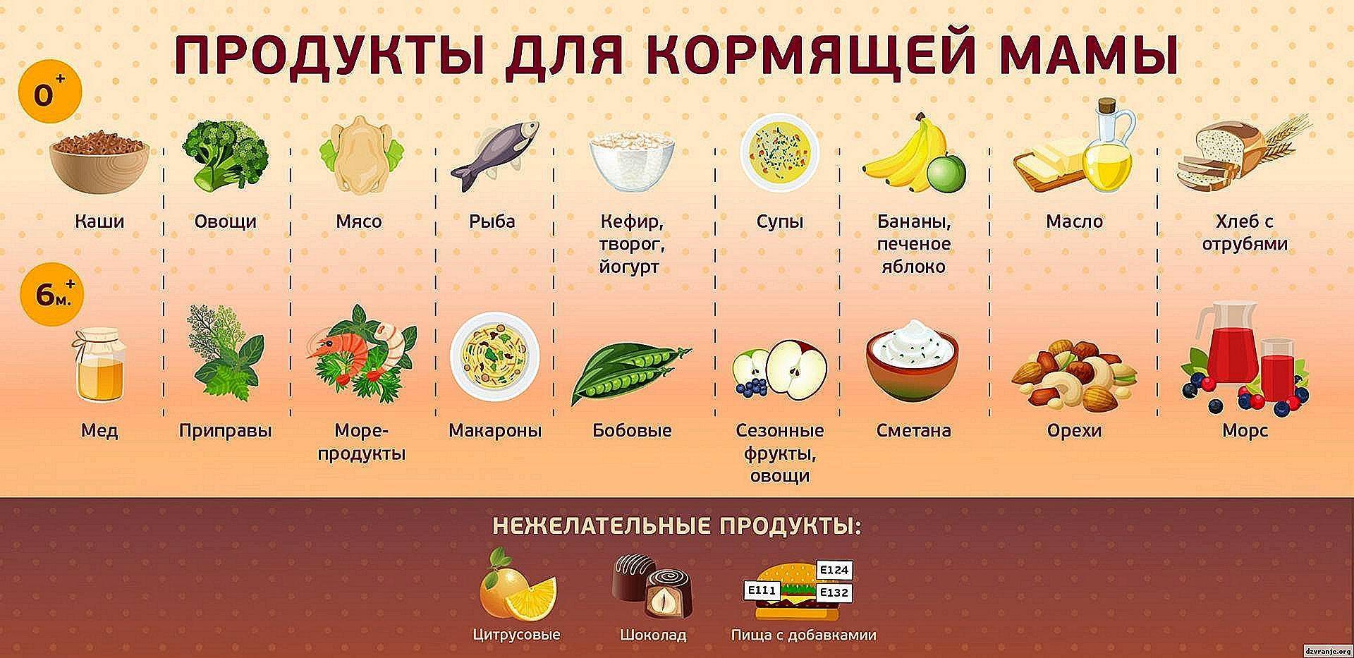 Рецепты блюд для кормящей мамы с фото