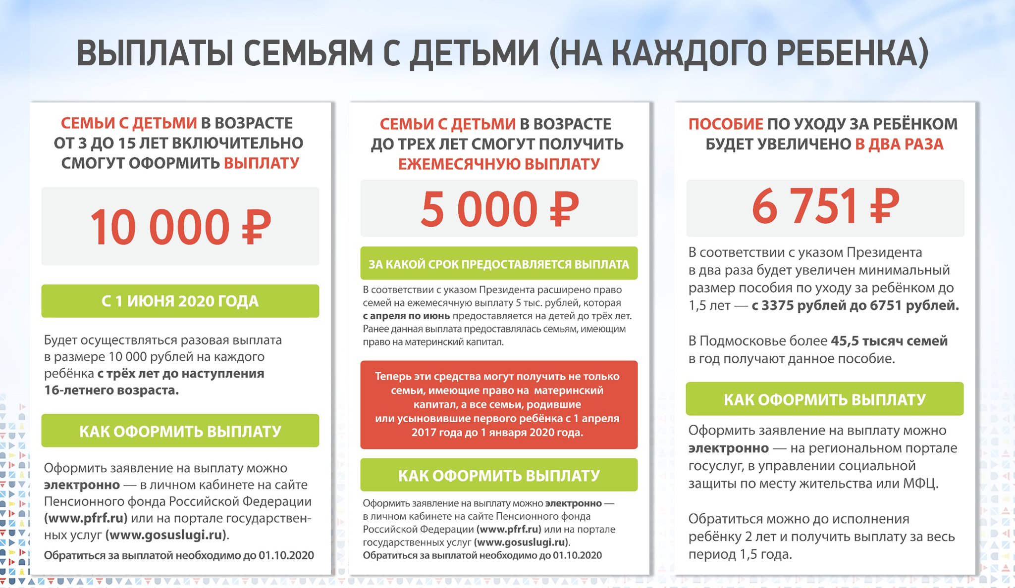 Как получить выплату 5000 рублей детям до 3 лет: все условия и порядок подачи заявления