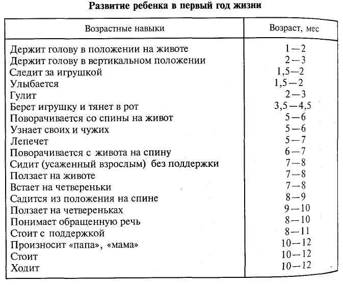 Что должен уметь ребенок в 3 месяца