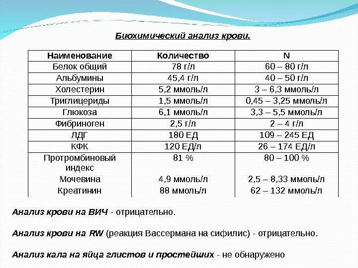Белок в моче у ребенка: что это значит, норма, следы, причины повышения у новорожденного, грудничка, в 1-3 года