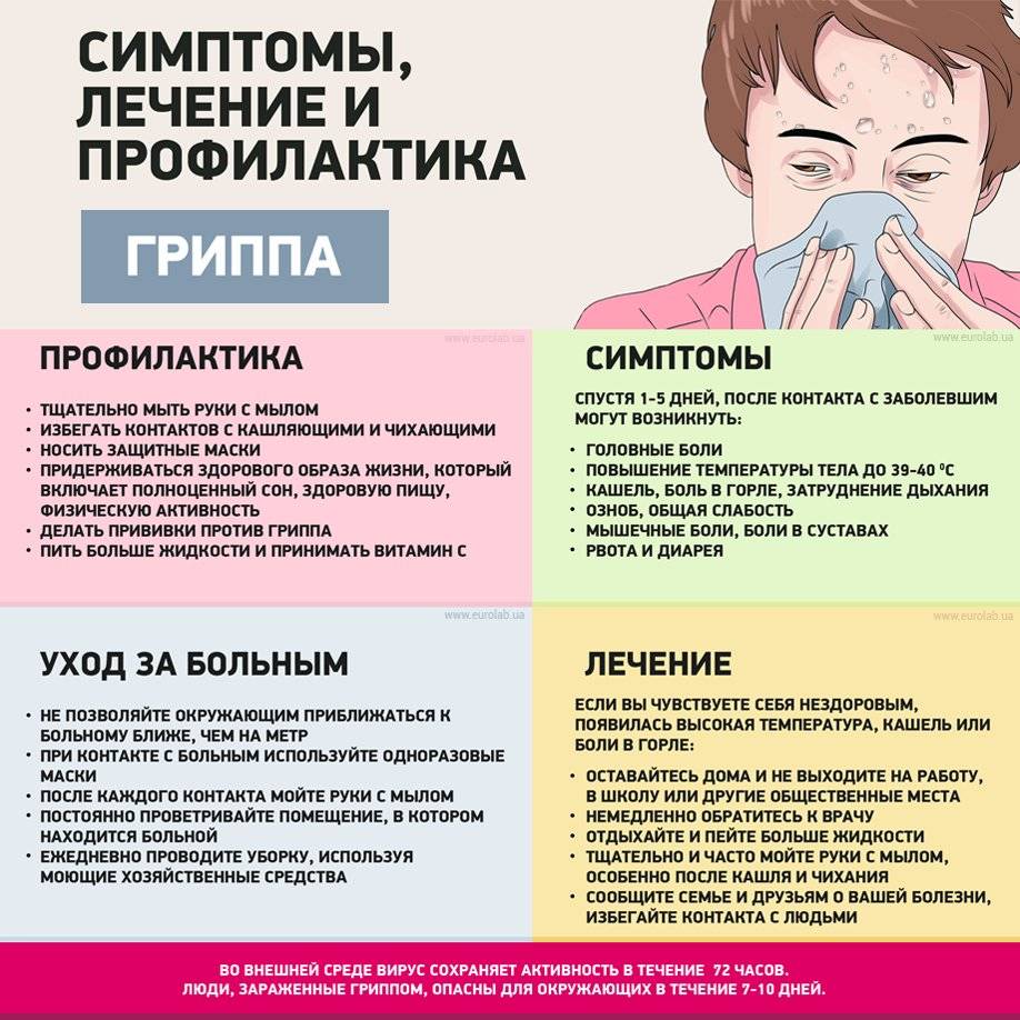 Профилактика, симптомы и лечение гриппа у грудничков