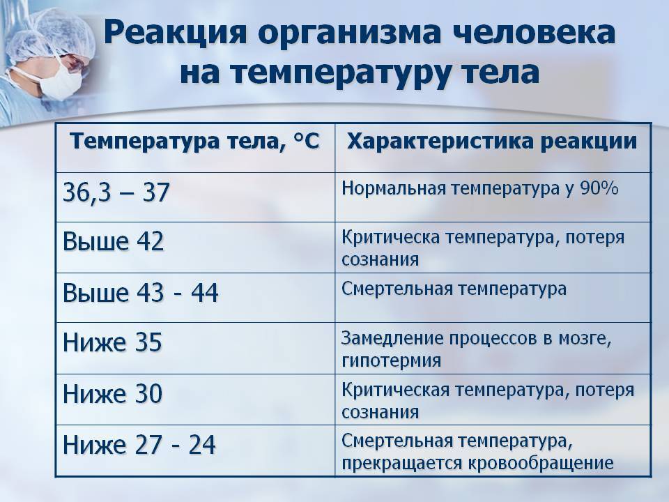 Высокая температура у ребенка
