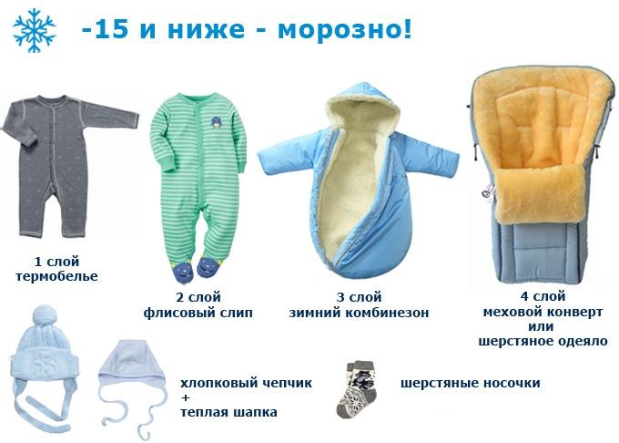 Как одеть новорожденного на прогулку: осенью, зимой, летом