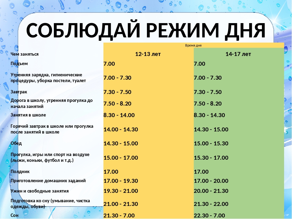 Режим дня зож презентация