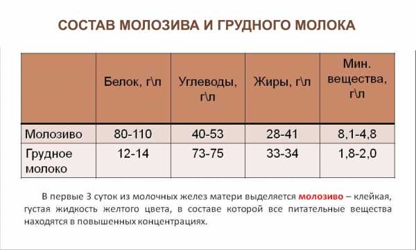 Почему важно и важно ли сдавать кровь натощак?