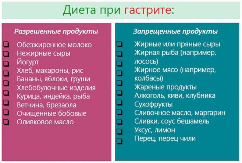 Выбор схемы эрадикационной терапии при хеликобактер пилори