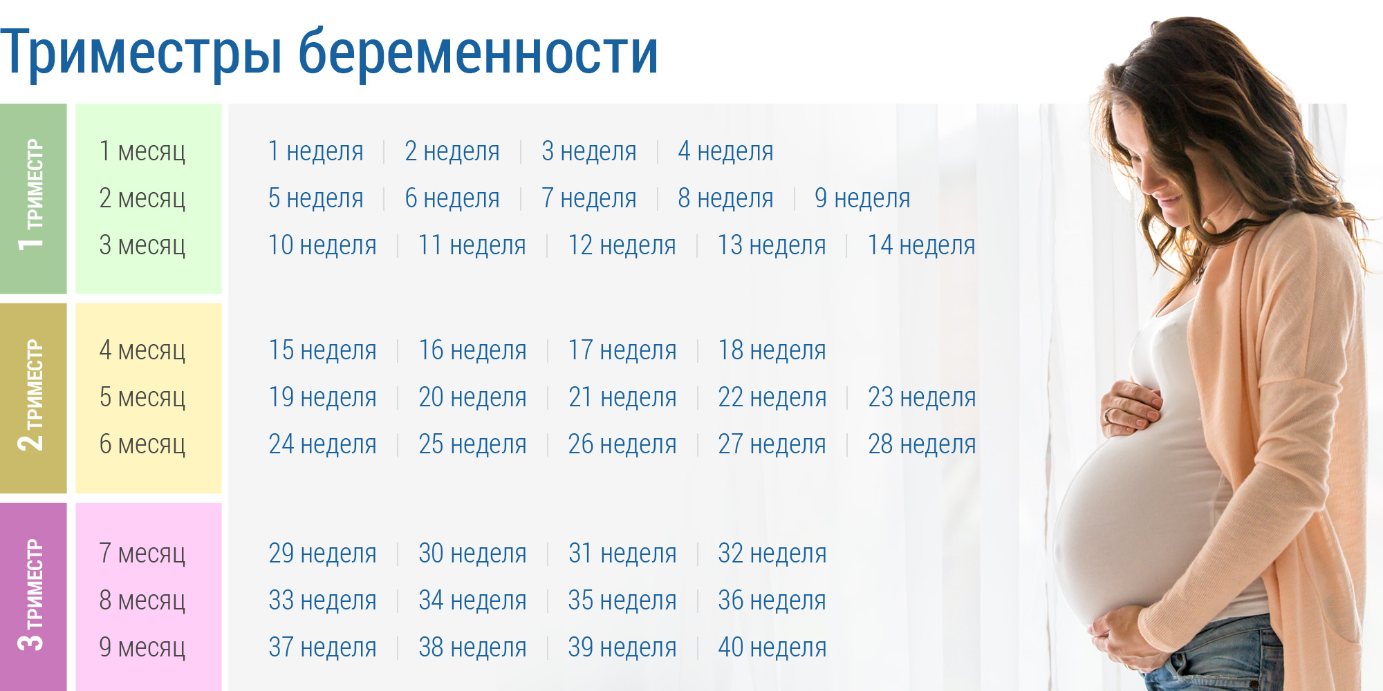 Частые вопросы беременных женщин