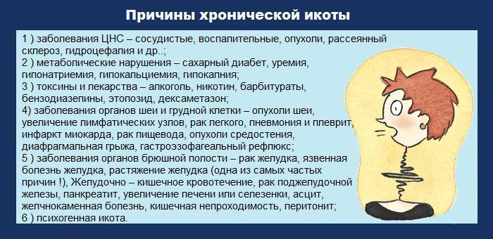 Икота