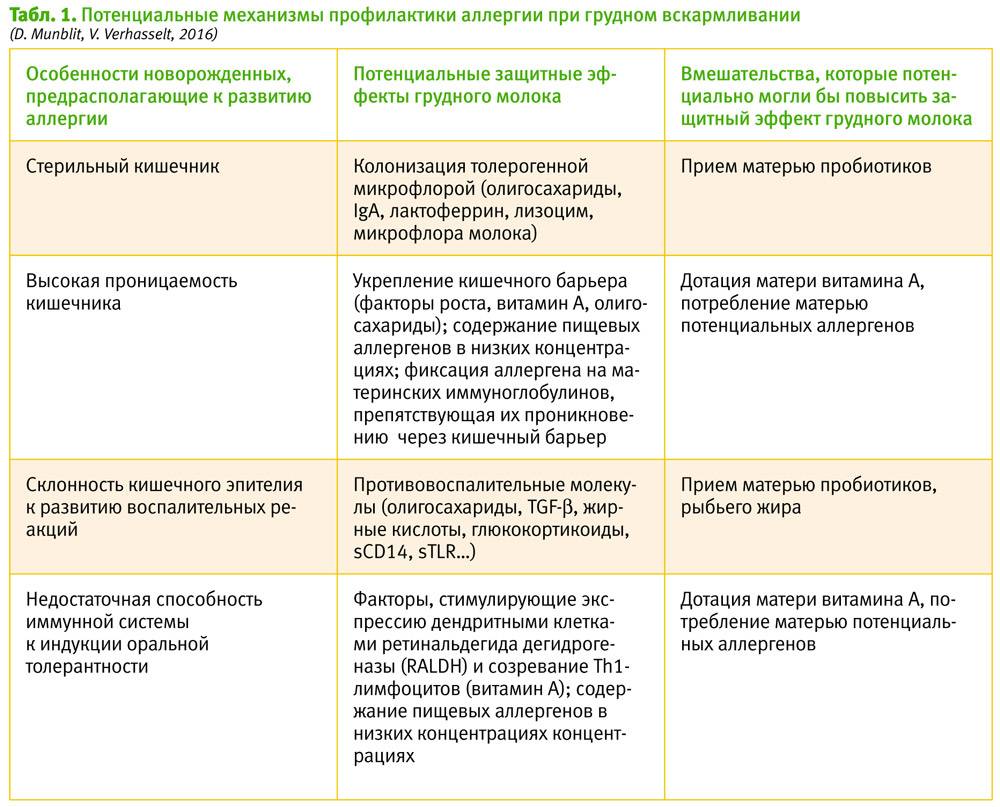 Как вылечить простуду при грудном вскармливании?