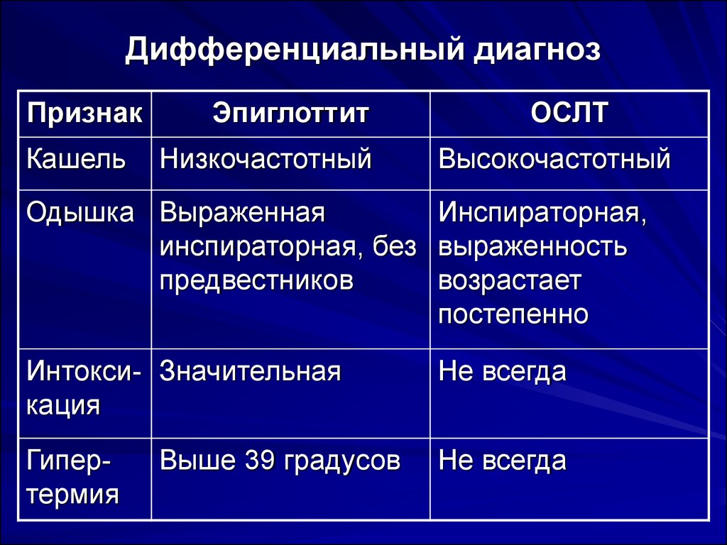 Энцефалопатия