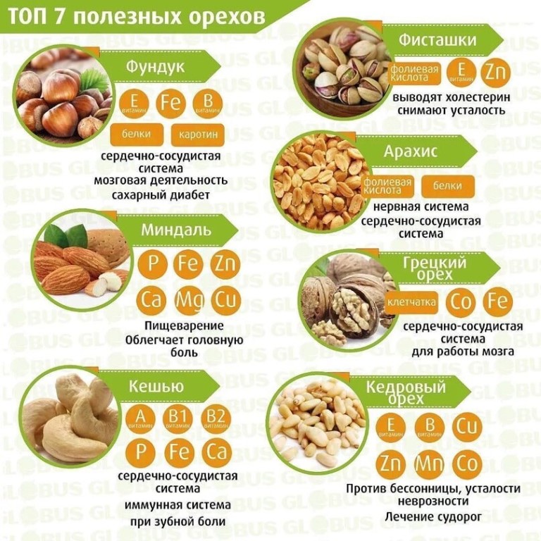 Можно ли семечки при гв (жареные или сырые)?
