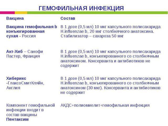 Вакцина против гемофильной палочки. клиника "уездный доктор" на рублево-успенском шоссе