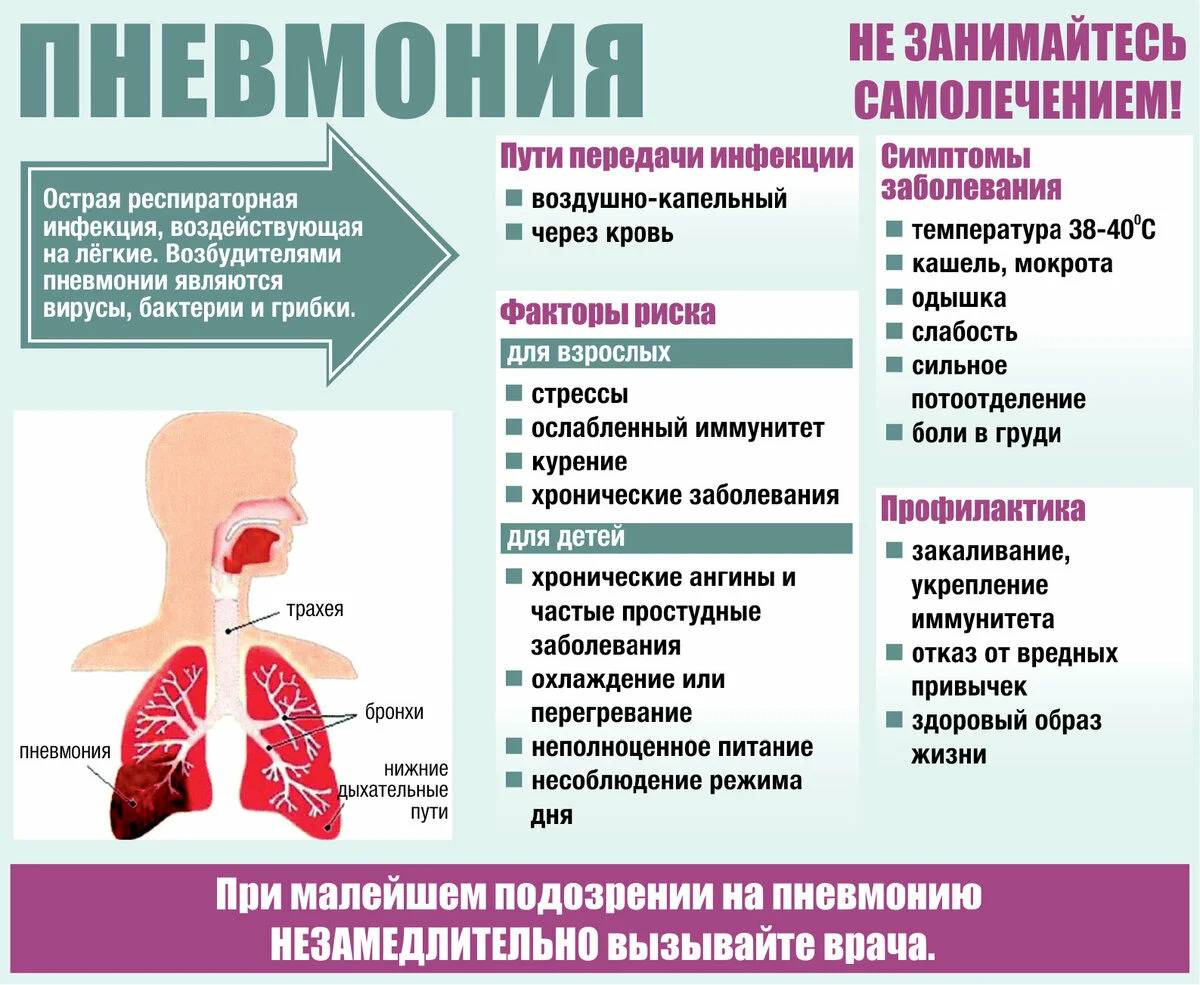 Пневмония