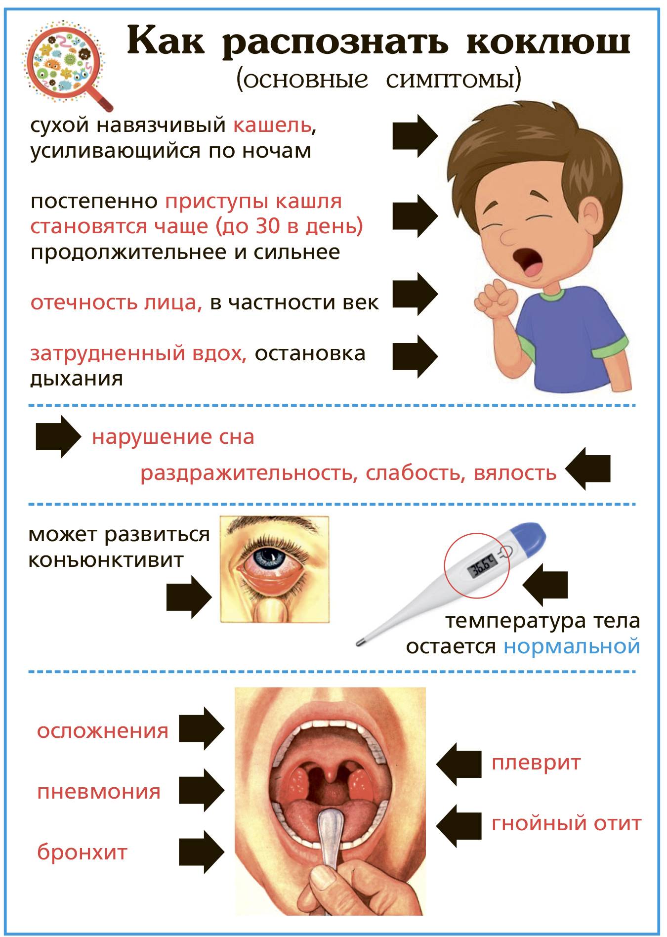 Орз, орви, грипп – симптомы, профилактика, лечение.