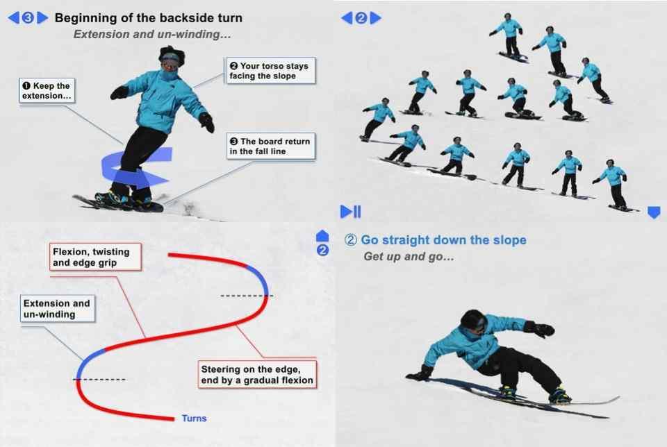Как научить ребенка кататься на сноуборде: с какого возраста, техника езды