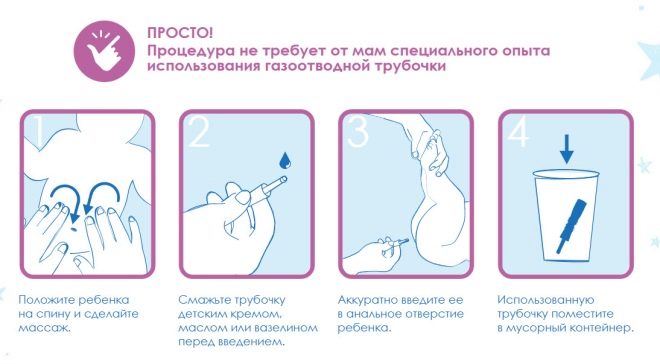 Как пользоваться газоотводной трубочкой для новорожденных?