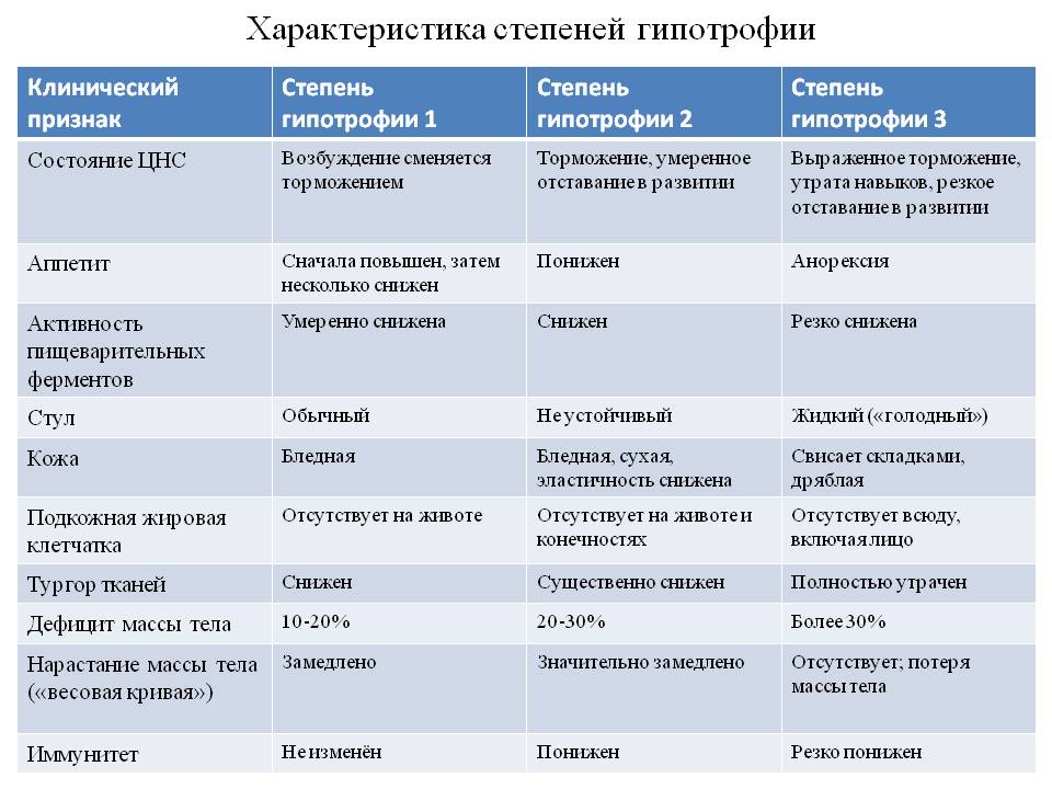 Умственная отсталость: стадии (степени), симптомы и другие сведения