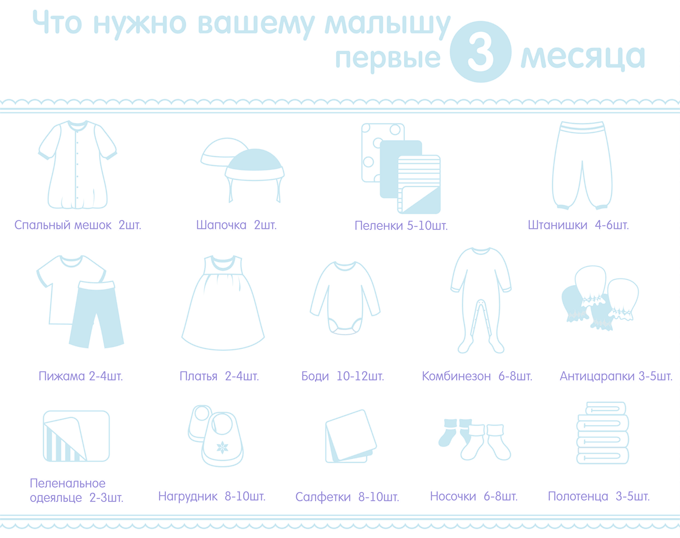 Что нужно из одежды для новорожденного