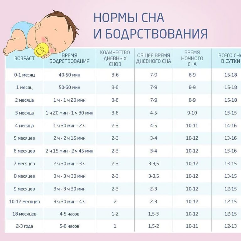 Сколько спит ребенок в 7 месяцев - детская городская поликлиника №1 г. магнитогорска