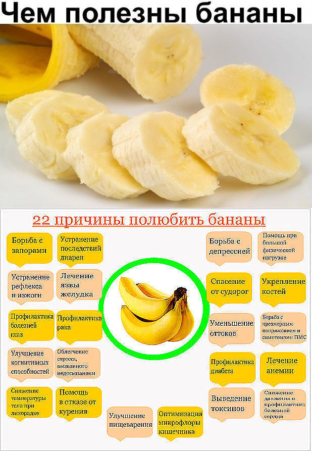Польза и вред банана при беременности