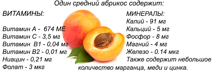 Можно ли абрикосовое варенье при грудном вскармливании