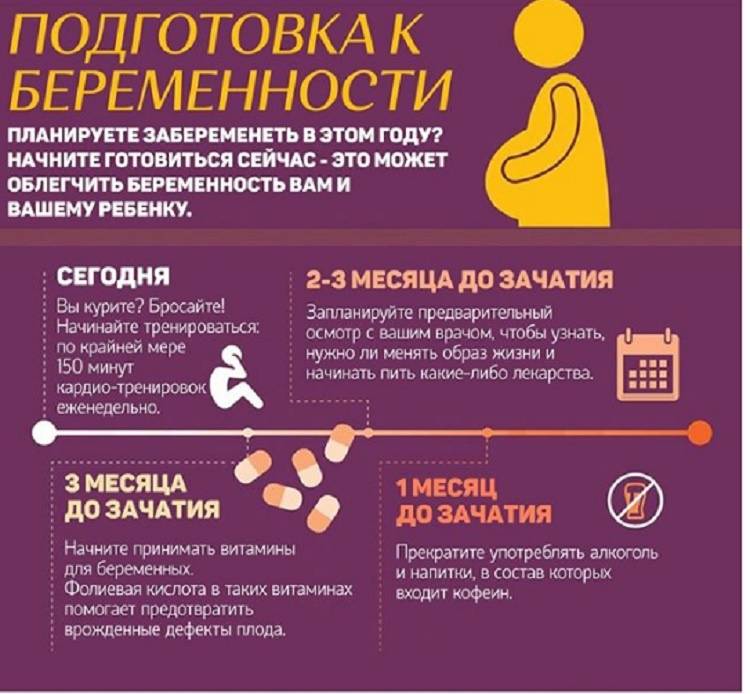 Народные приметы, помогающие забеременеть: что работает, а что нет? · всё о беременности, родах, развитии ребенка, а также воспитании и уходе за ним на babyzzz.ru