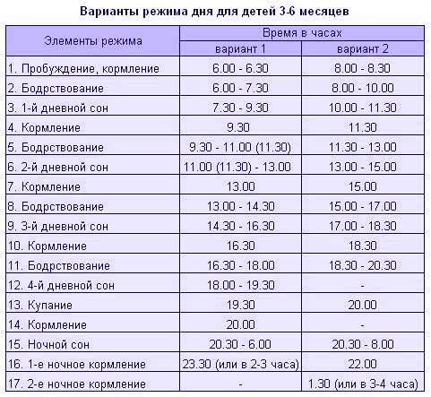 Режим дня ребенка в разном возрасте: нужен или нет?   | материнство - беременность, роды, питание, воспитание