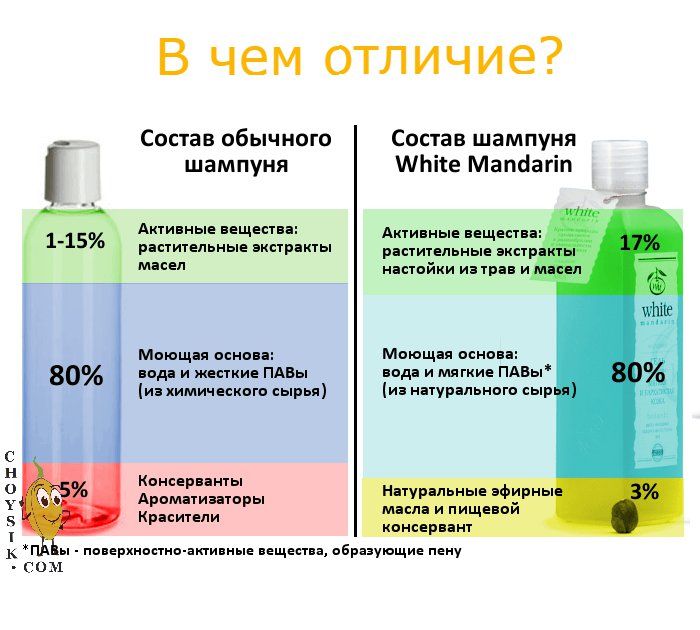 Вся правда о шампунях: 9 опасных ингредиентов