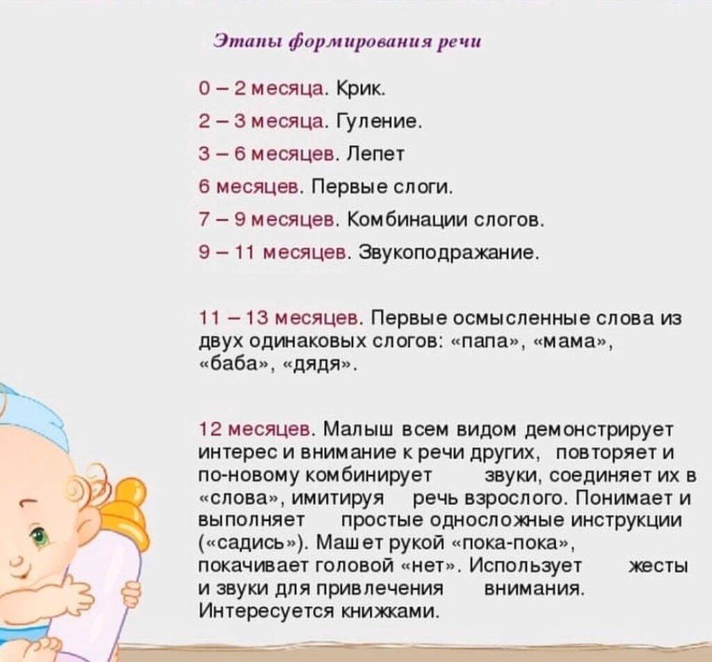 Нормы развития речи ребенка от 0 до 7 лет: памятка родителям