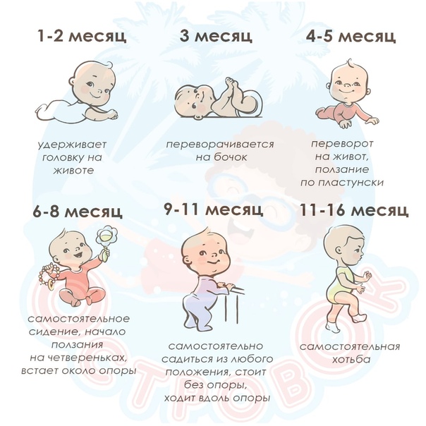 Что должен уметь двухмесячный ребенок? 2 месяца: этапы развития и психология малыша