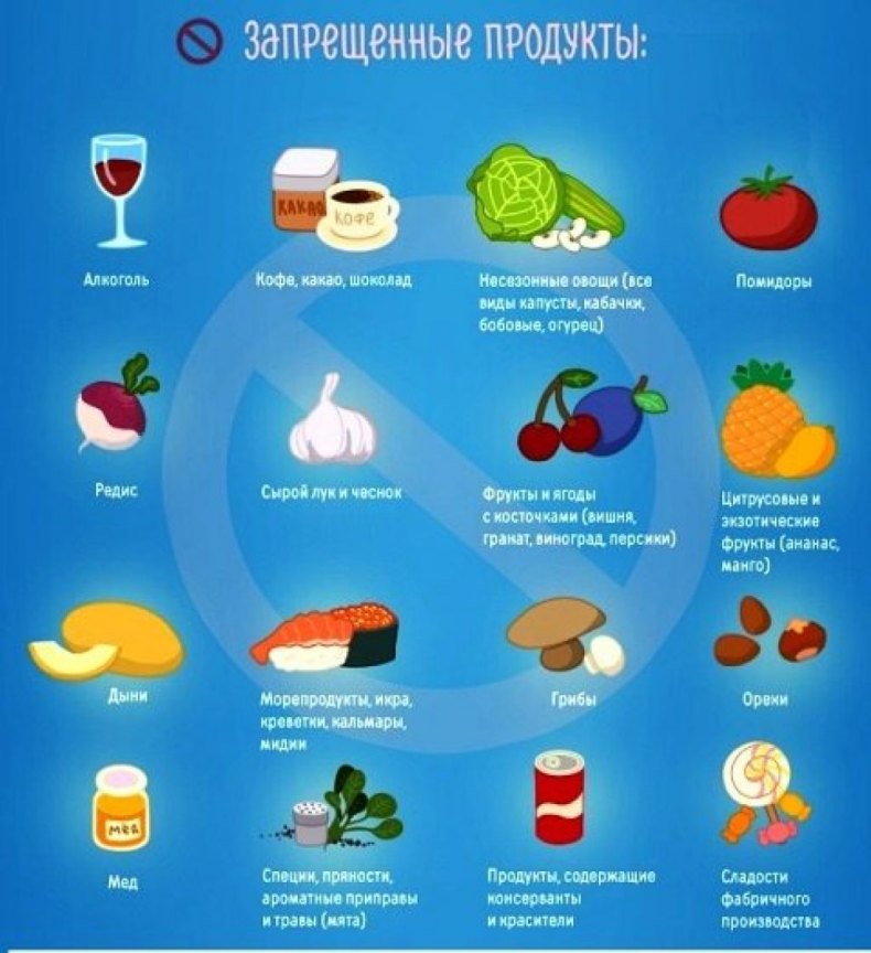 Диетическое питание кормящей мамы после родов (меню первого месяца + разрешенные продукты)