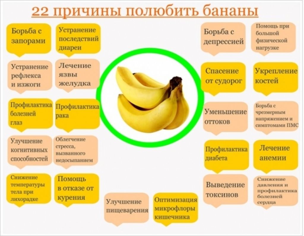 Можно ли бананы при грудном вскармливании, рецепты и прикорм